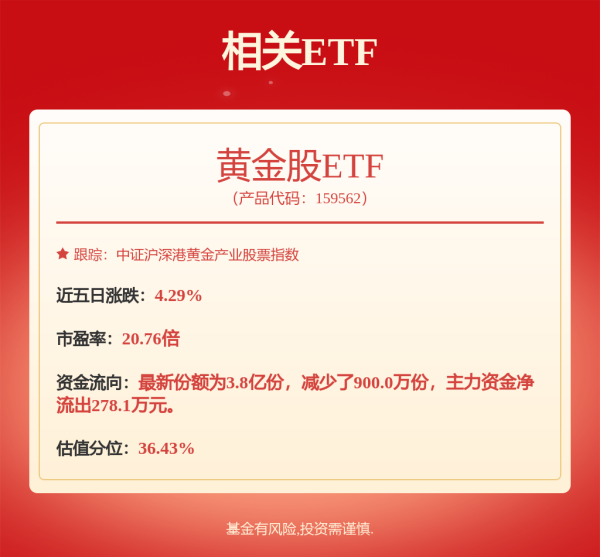 联富配资 A股收评：沪指涨0.35%，超3500股上涨，稳定币、风电、游戏大涨居前
