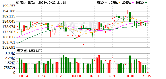 弘利配资 英伟达股东大会定于6月25日举行